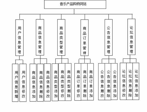 基于SSM框架与Vue技术的音乐产品购物网站设计与实现